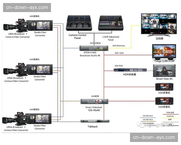 多位深动态范围处理在本周期内下沉，令移动终端色彩表现全面对标广播级