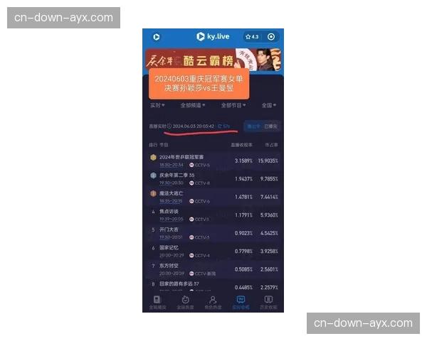天空体育公布赛季收视数据：攻防转换节奏快的比赛收视率平均高出23%